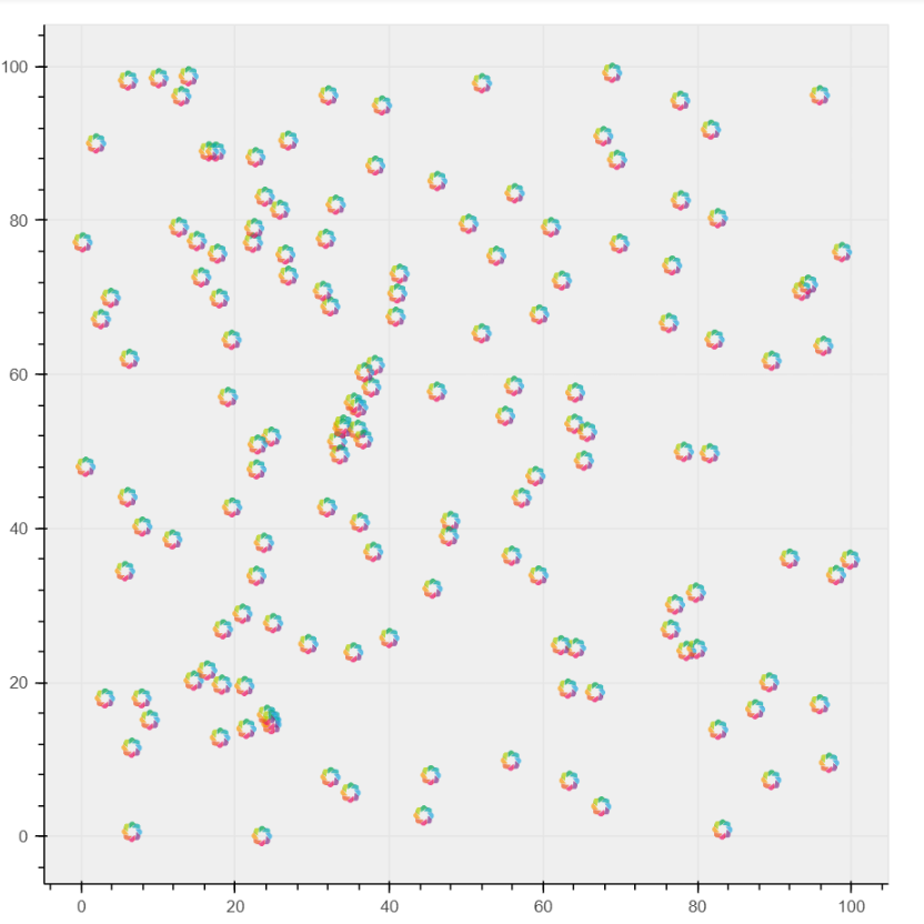 Image of a URL scatter data visualization from Bokeh's
documentation. It shows a series of bokeh logos scattered across the plot.